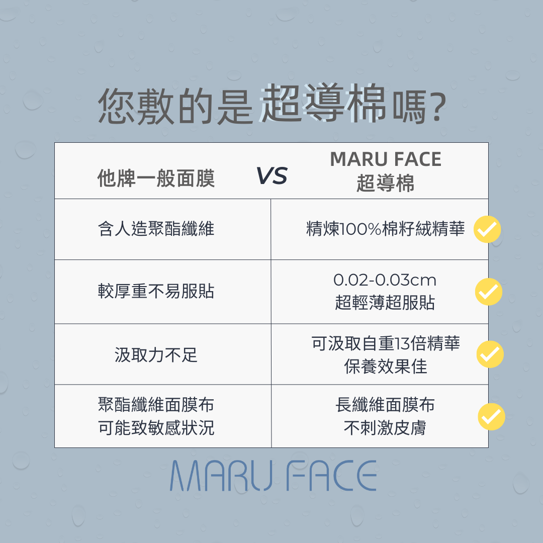 ❤️玻尿酸面膜優惠組合❤️